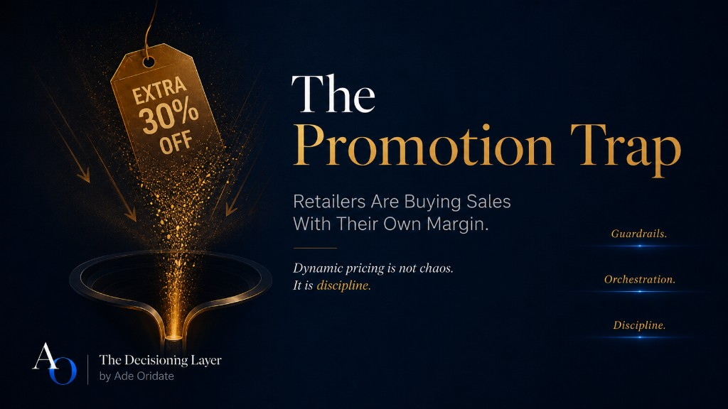 A premium executive visual showing a promotional discount tag draining margin into a funnel, contrasted with disciplined dynamic pricing orchestration, guardrails, and margin control.