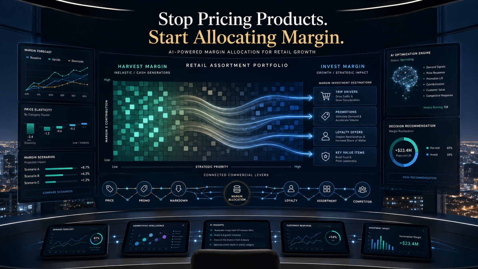 Stop Pricing Products. Start Allocating Margin.
